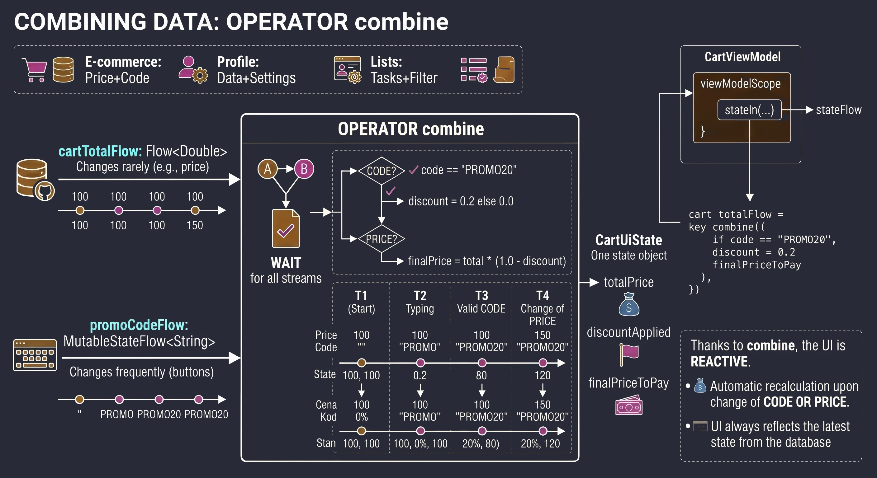 Operatory combine.