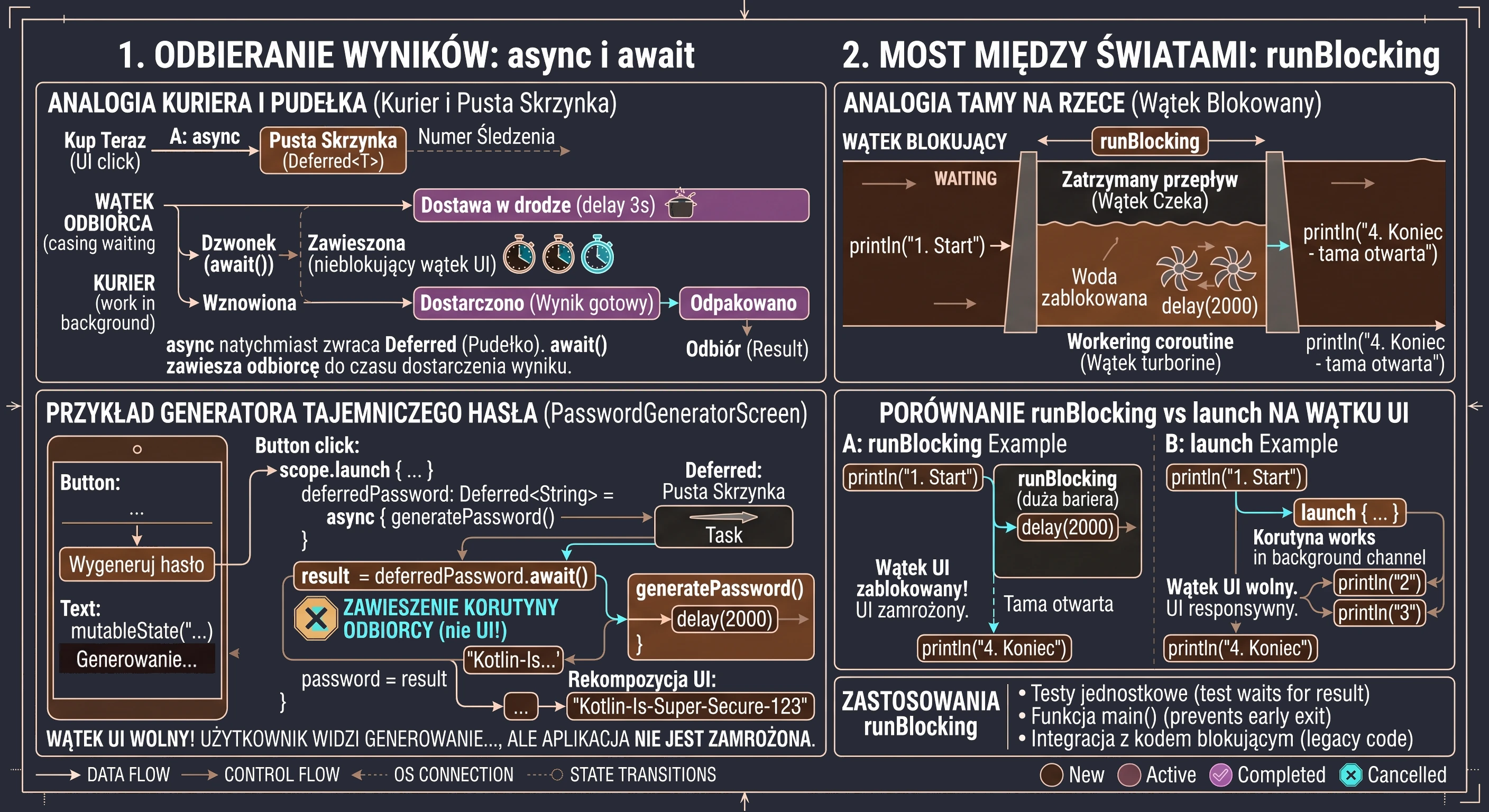 Odbieranie wyników.